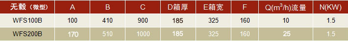 无毂（微型）参数表.jpg